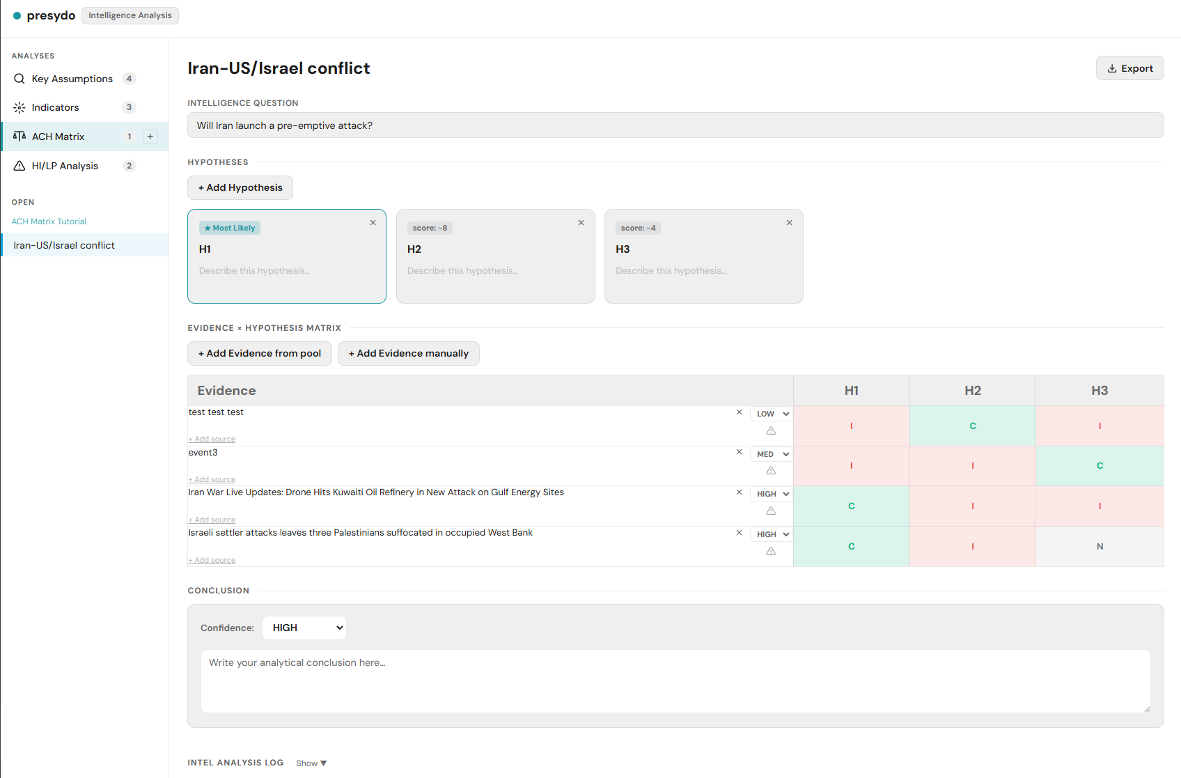presydo Intelligence Workbench — ACH matrix with evidence mapping