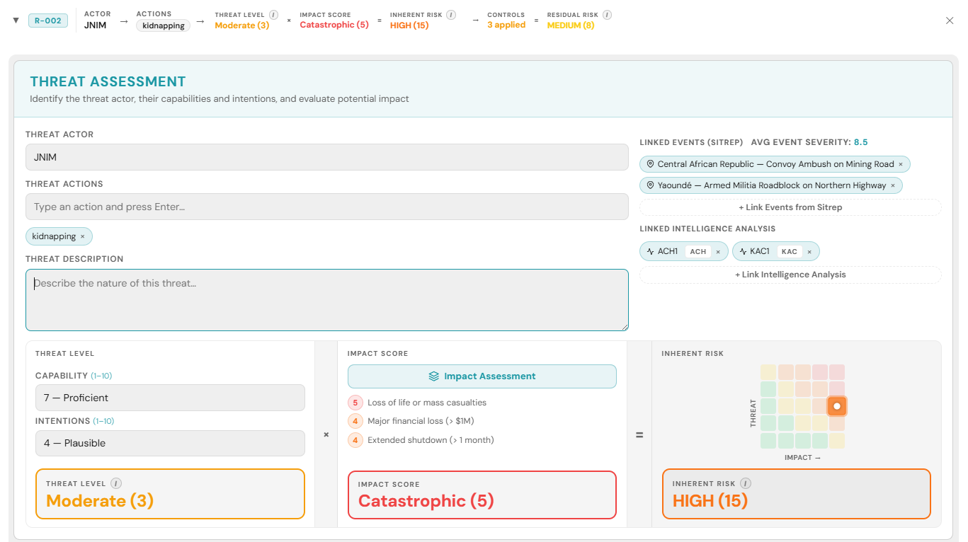presydo Risk Assessment module screenshot
