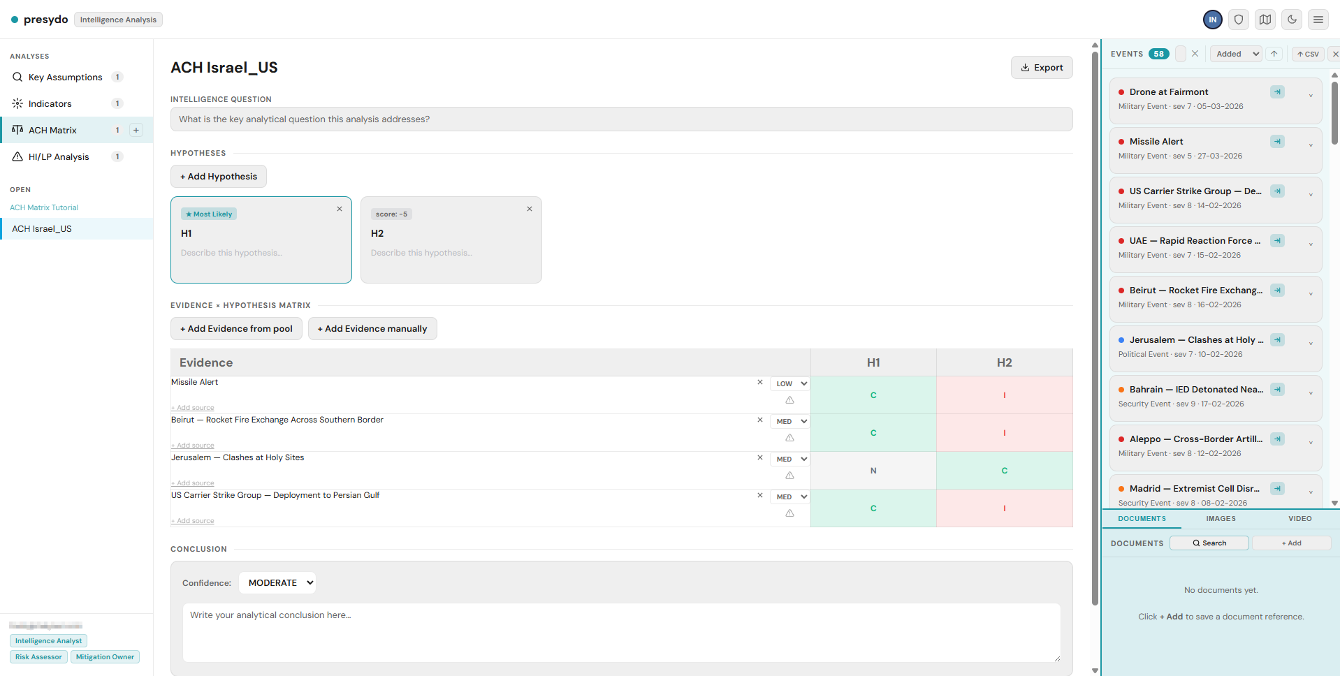 presydo Intelligence Analysis workbench screenshot